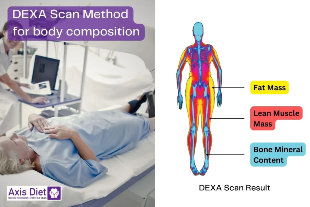 DEXA Method for measuring body composition